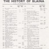 Interesting dates in the history of Blaina