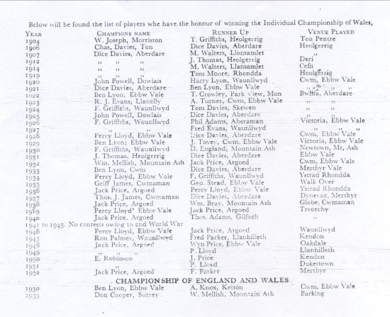 List of Wales Quoits Champions up to 1953